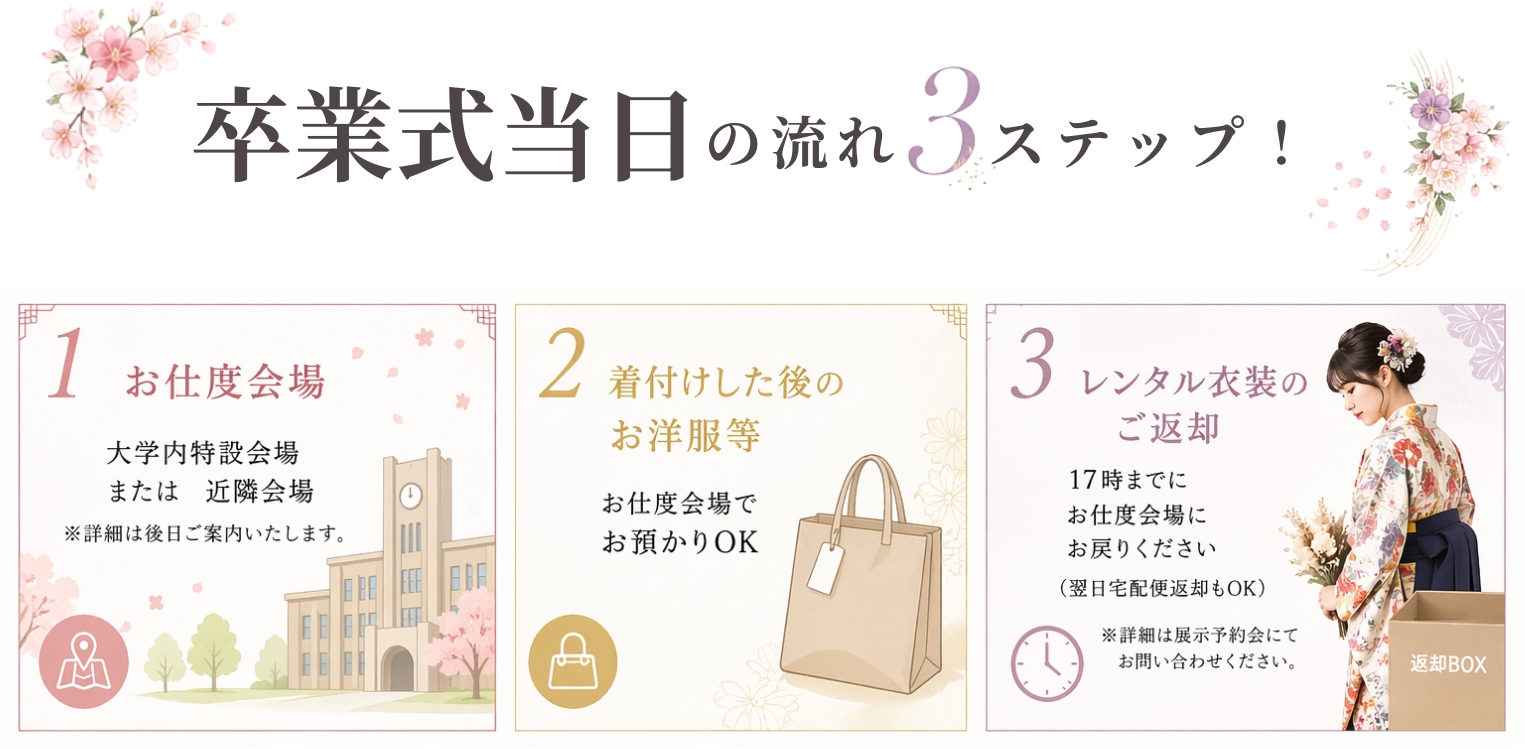 卒業式当日の流れ３ステップ
