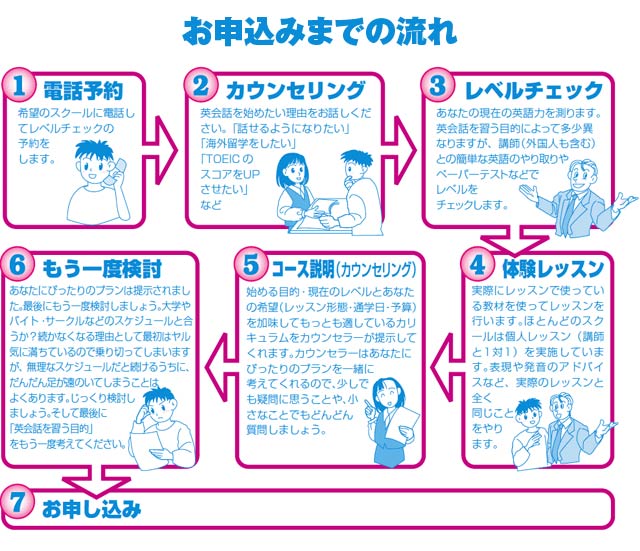 お申し込みまでの流れ