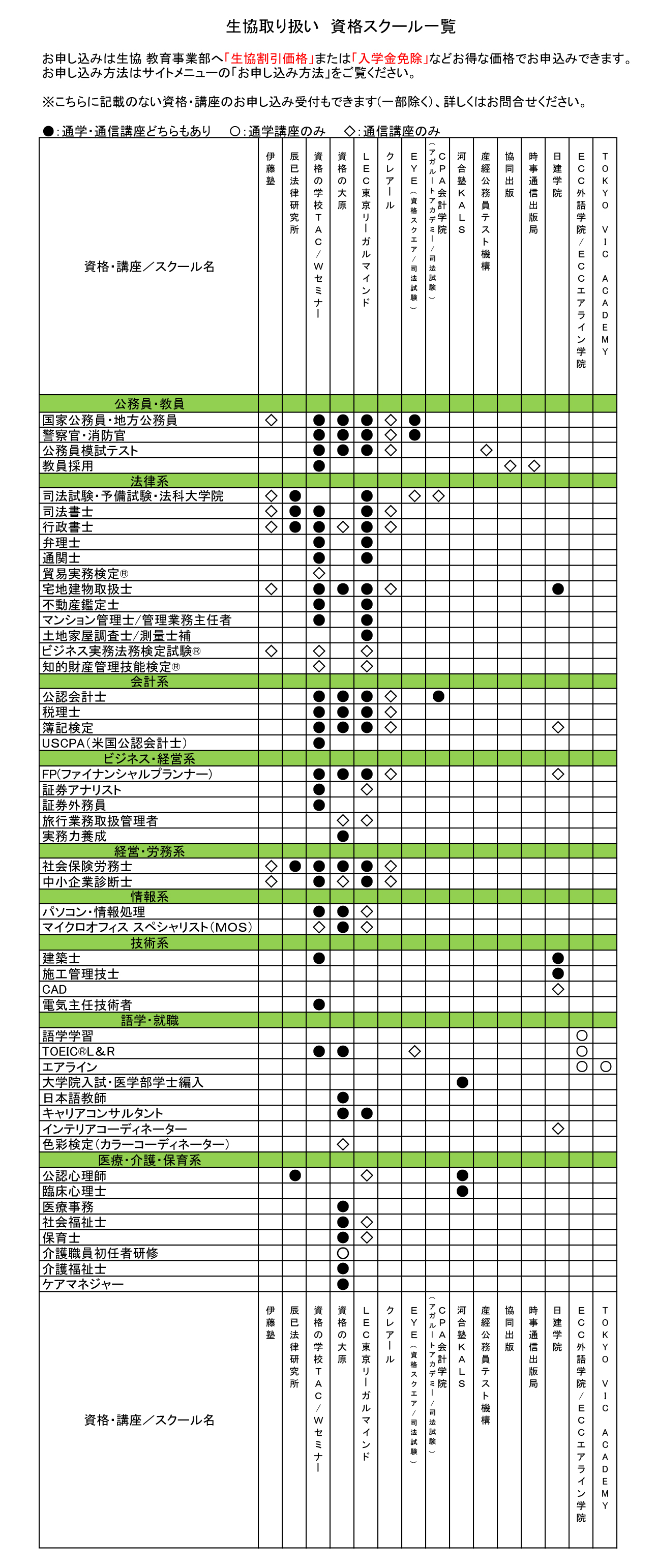 取り扱いスクール一覧