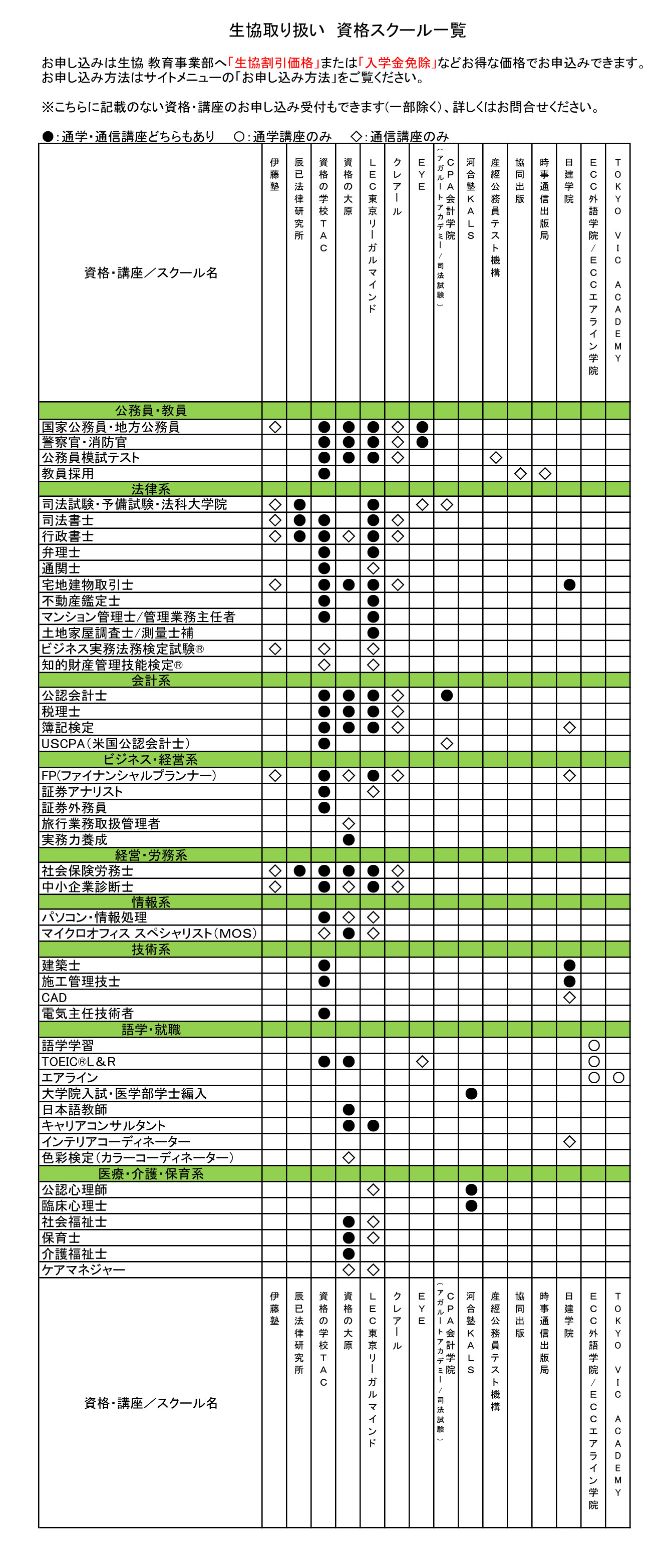 取り扱いスクール一覧
