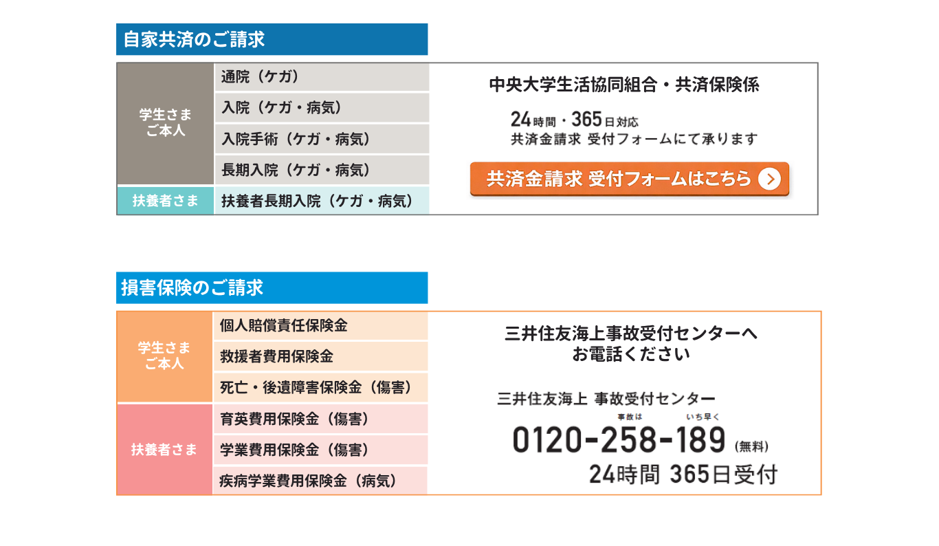 2026年3月31日以前に加入された方のご請求先