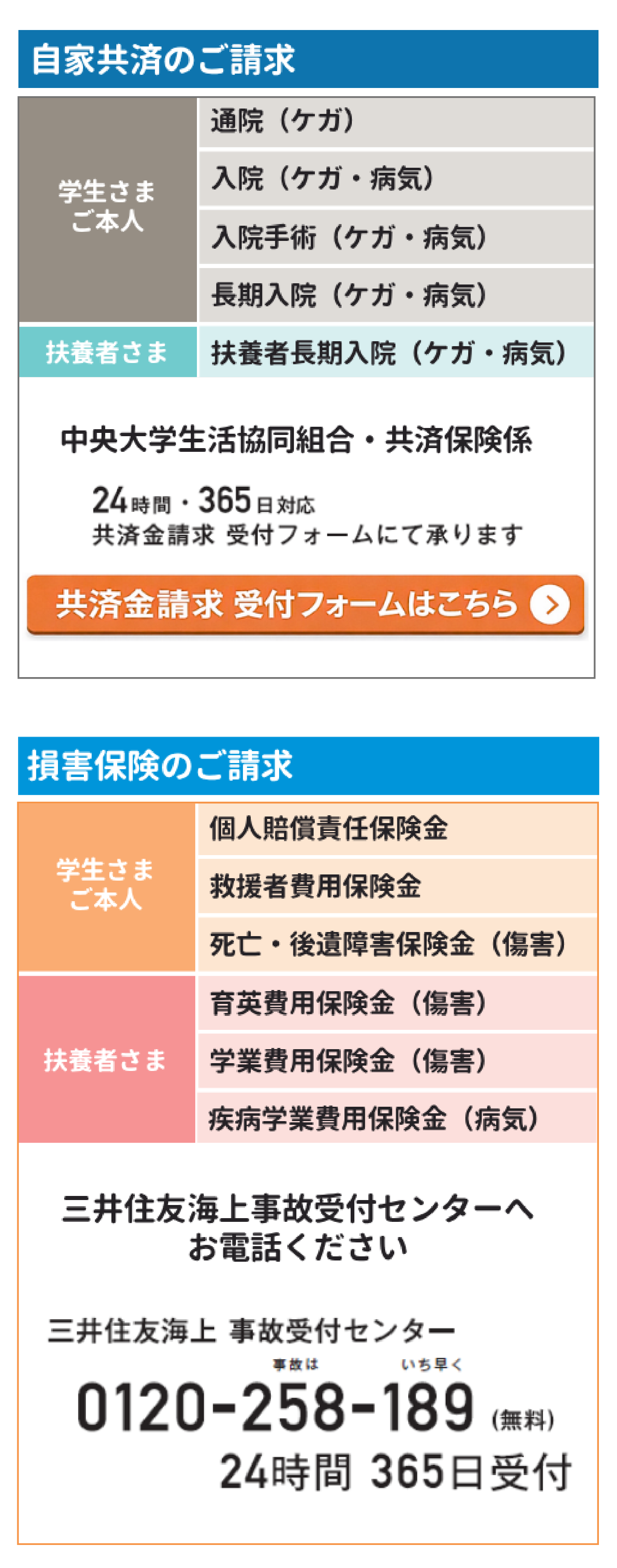 2026年3月31日以前に加入された方のご請求先