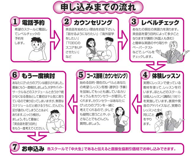 中央大学生協ホームページ