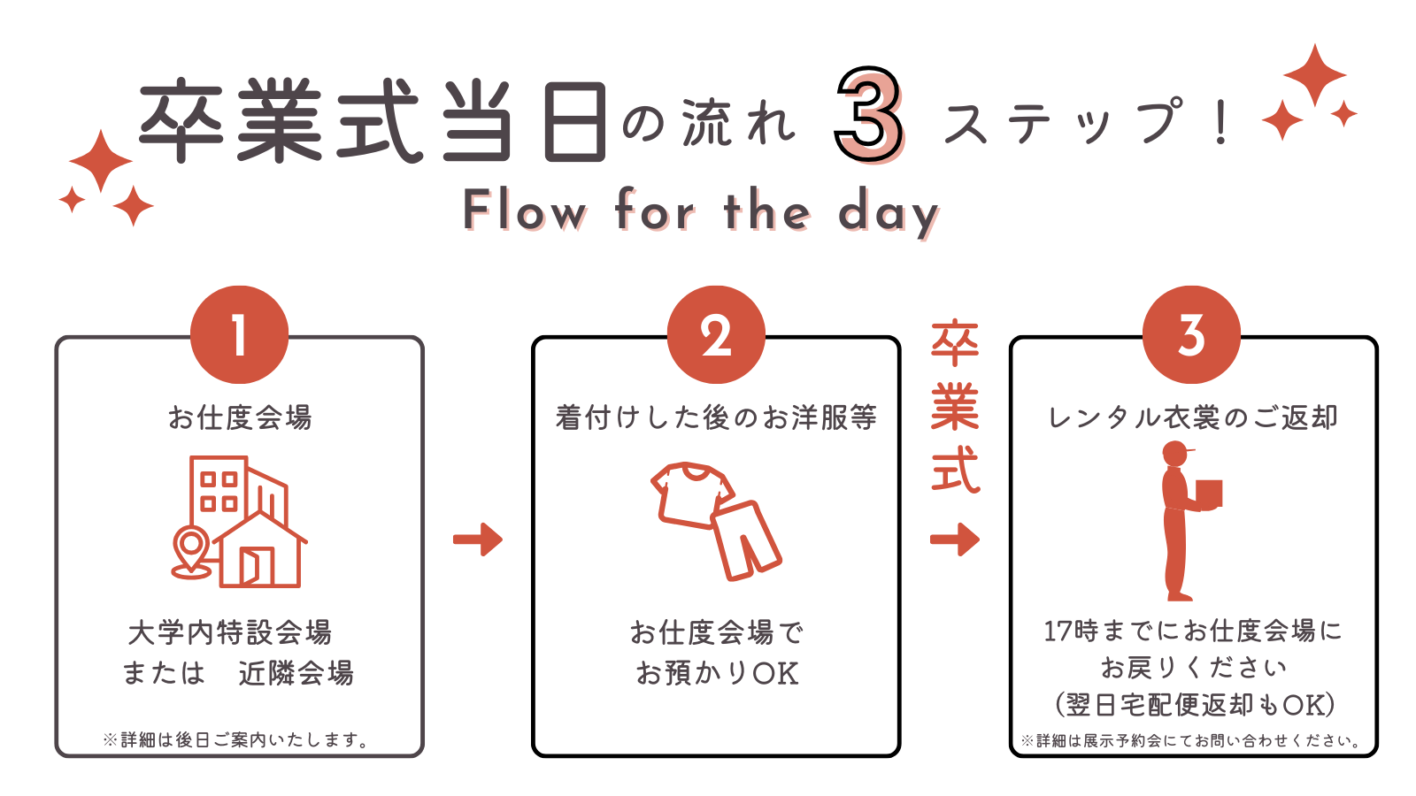 当日の流れ