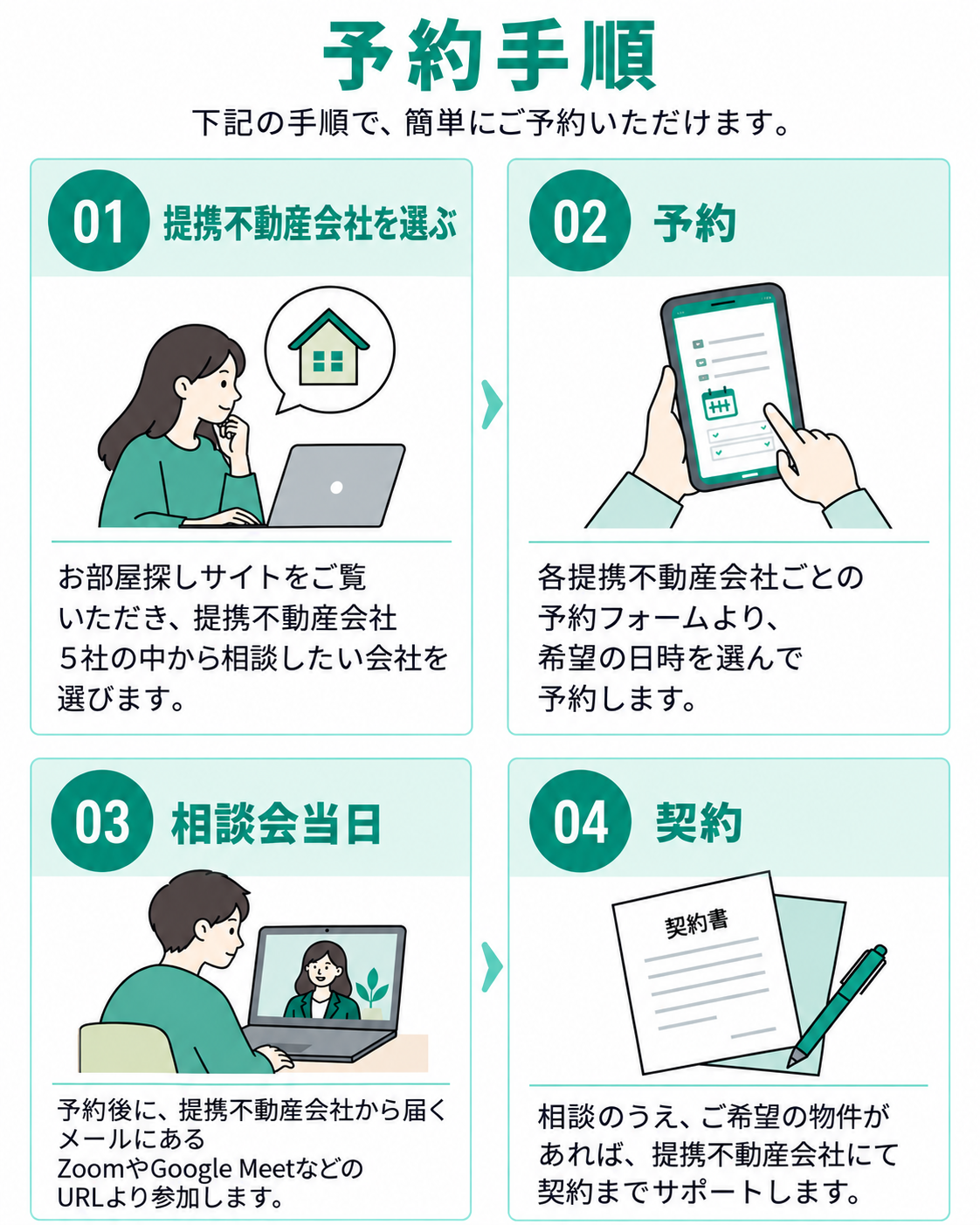 予約手順