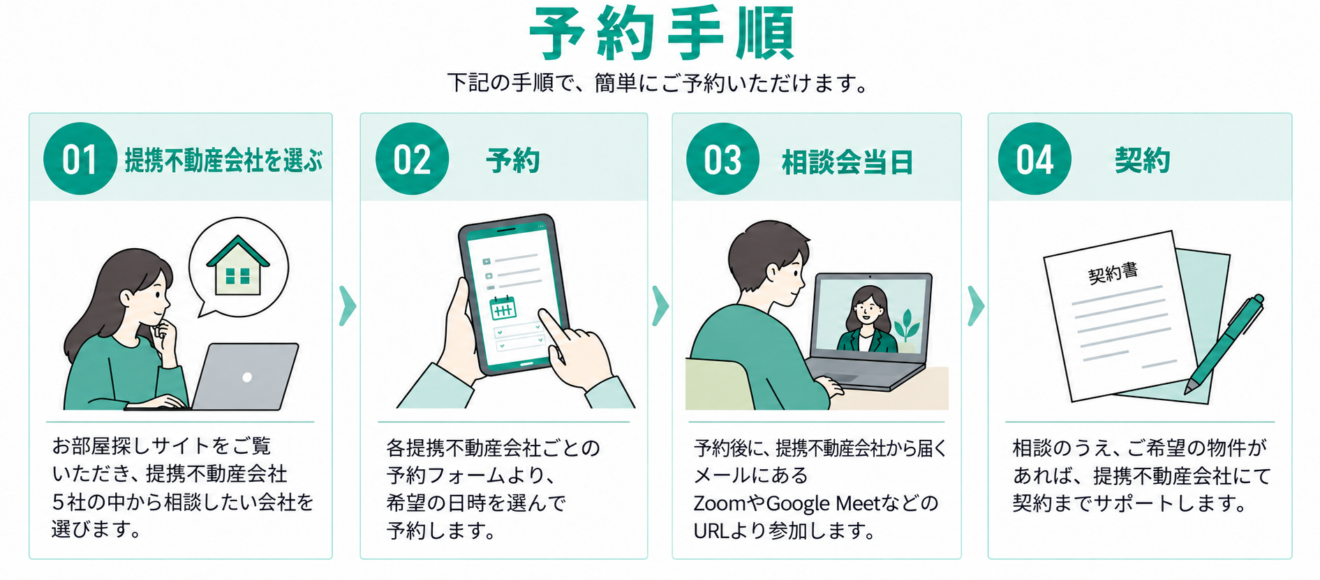予約手順
